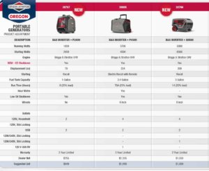 generators owen sound