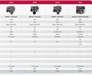 generators grey county