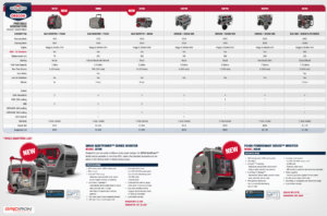 generators owen sound