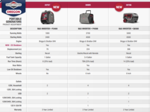 generators grey county ontario