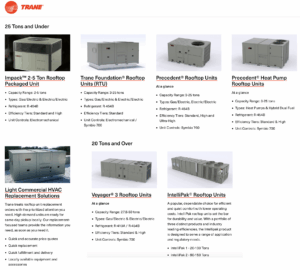 Commercial rooftop heating unit services ontario